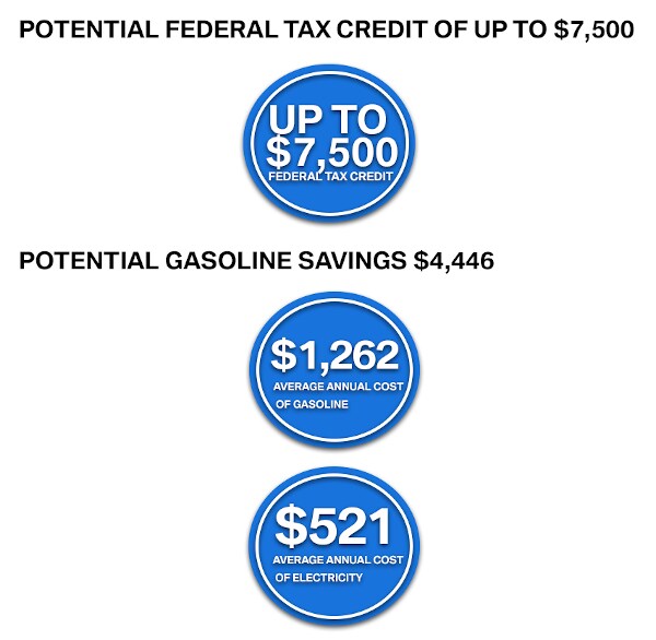 BMW-MY19-iModels-i3-EV IIncentives.jpg