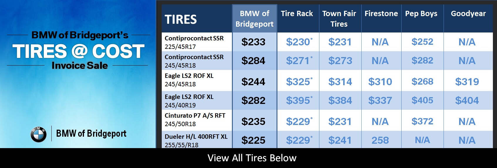 tires at cost_12_28_2017 pt2.png