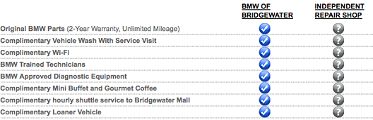 BMW Service Chart NJ
