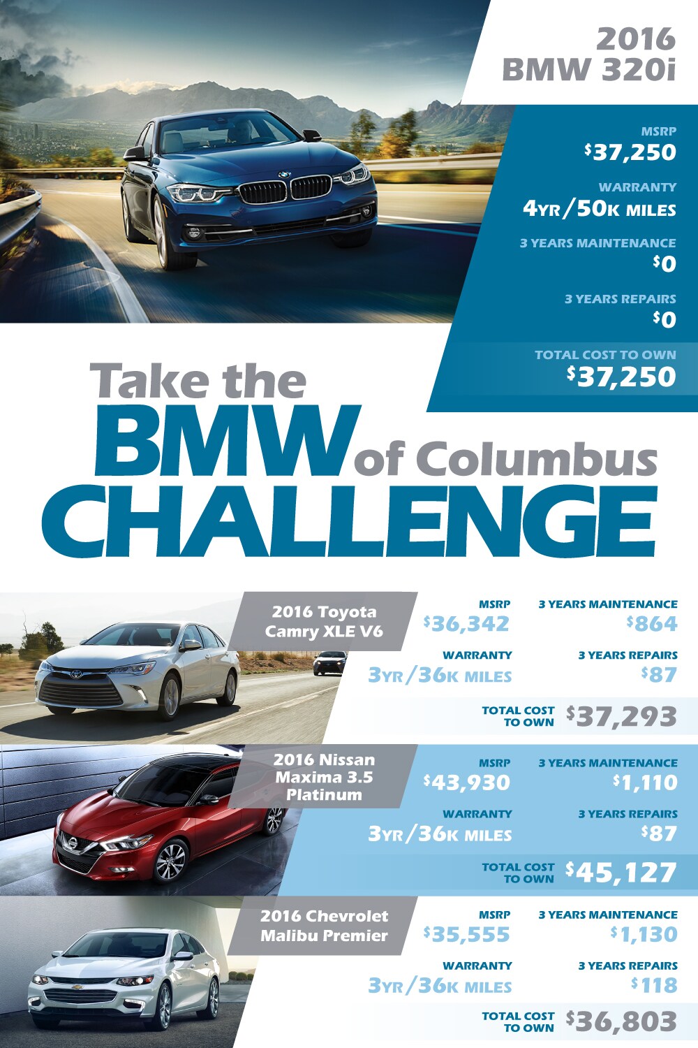Take the BMW of Columbus Challenge