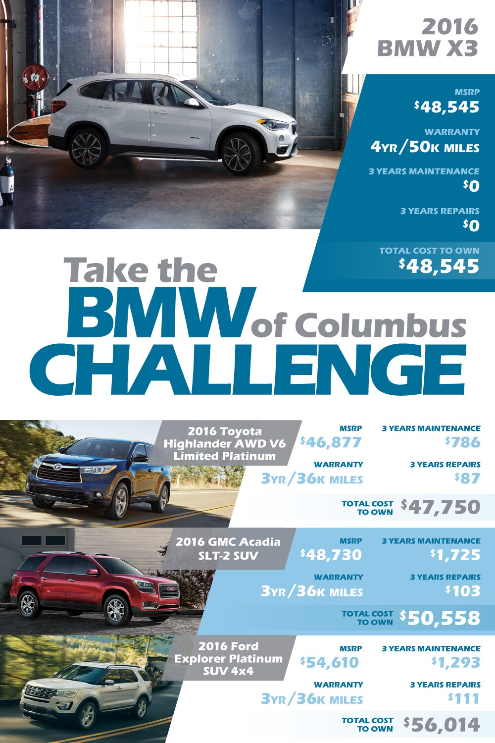 BMW X Series Challenge