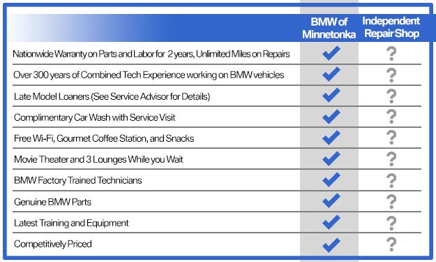 bmw-of-minnetonka-service-repair-shop-comparison.jpg