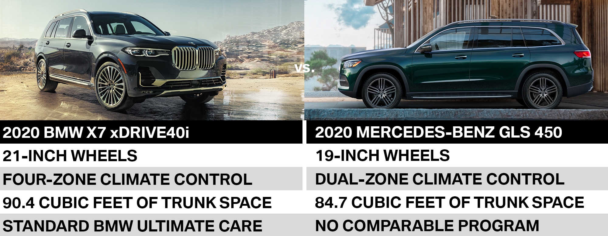 2020 BMW X7 Lease Deals