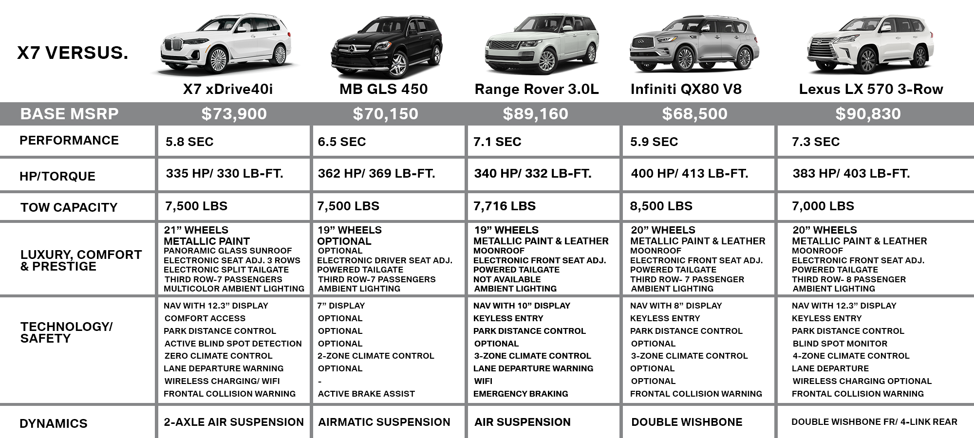 BMW X7 for lease