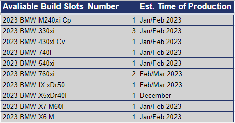 BMW_BuildSlot_01.03.23.PNG