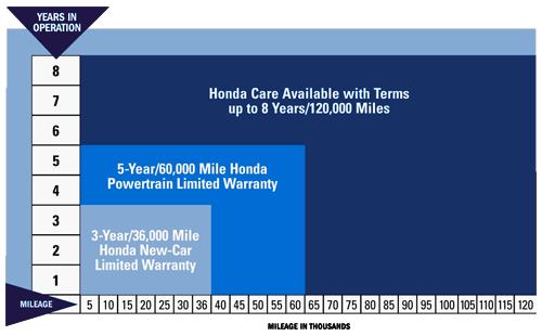 hondacare-coverage (1).png