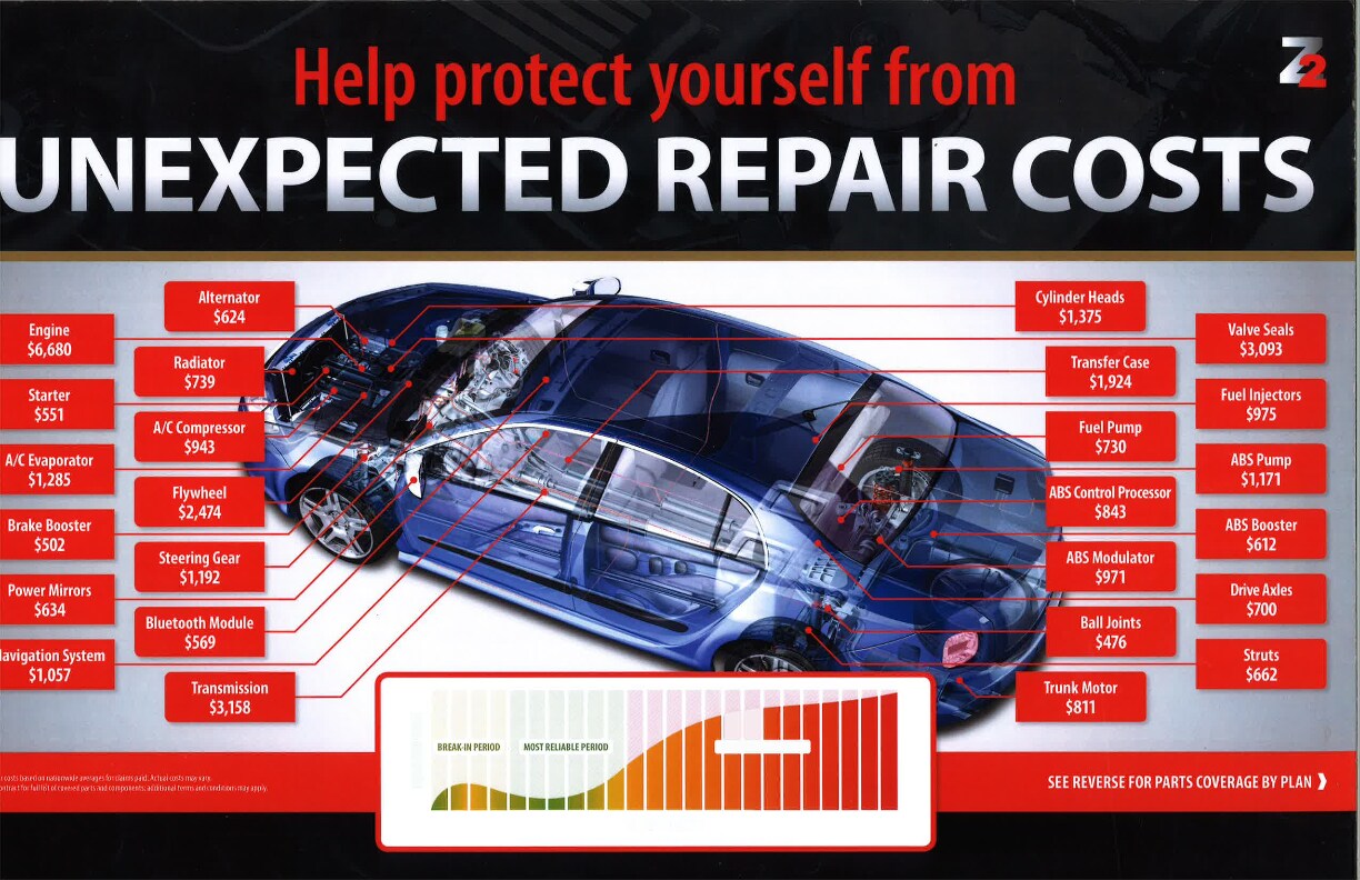 Cost of Repairs.pdf