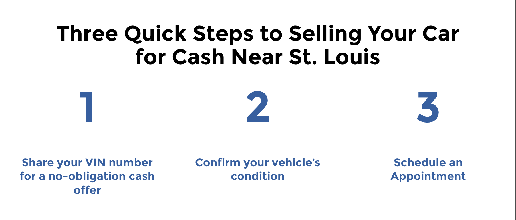 Steps%20to%20Selling%20Car.png