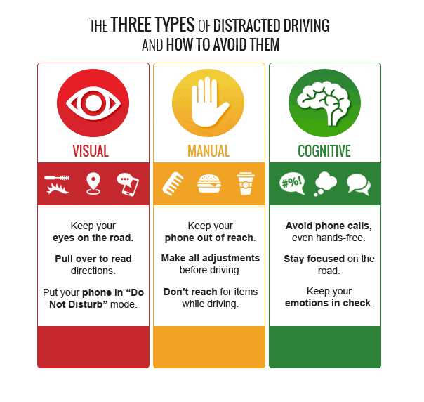 Three Types of Distracted Driving.PNG