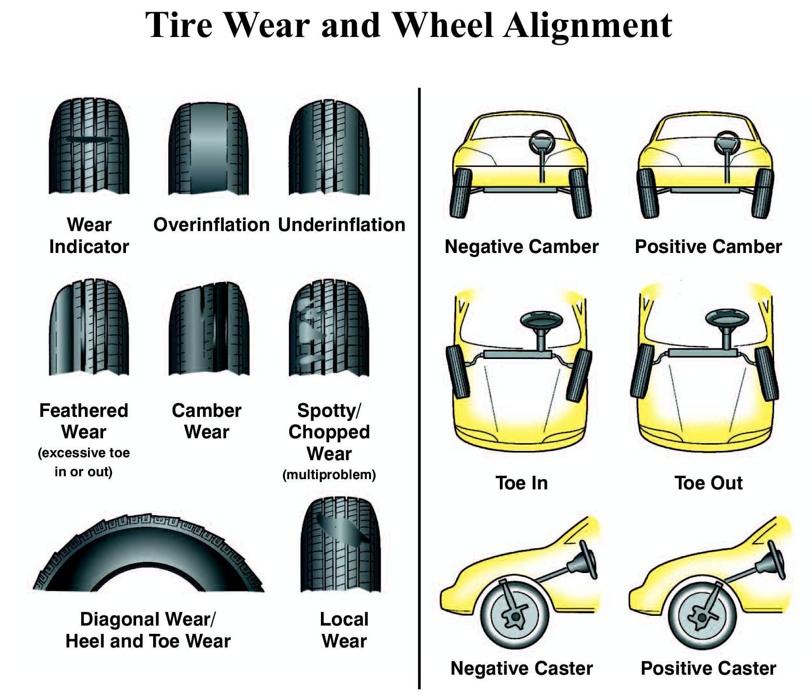 wheel alignments.jpg