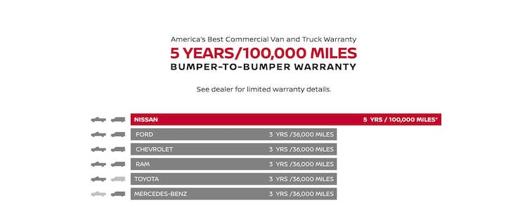 Nissan Commercial Warranty.jpg