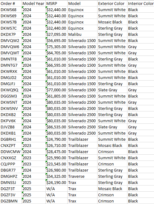 2022-04-20 11_04_47-updated incoming inventory 4.20 - Protected View - Excel.png