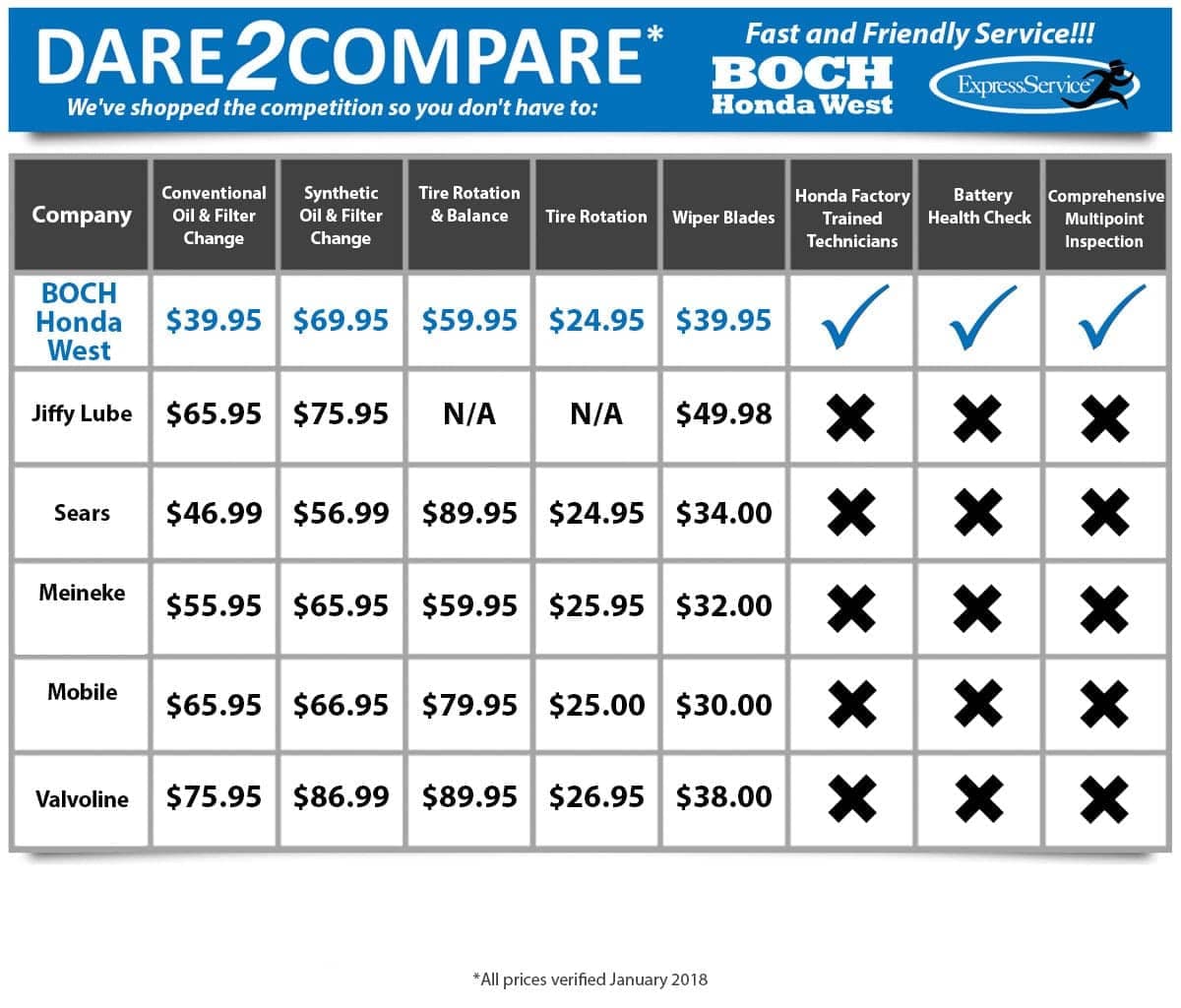 Dare2Compare Boch Honda West