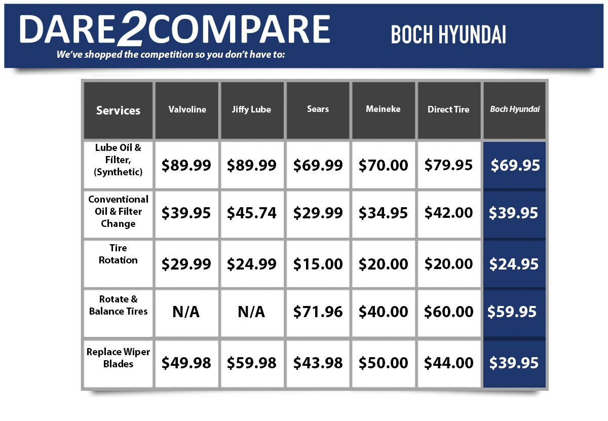 Boch_Hyundai_Dare2Compare_Chart_010318.jpg