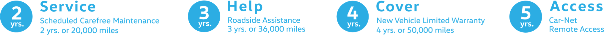 Carefree coverage banner