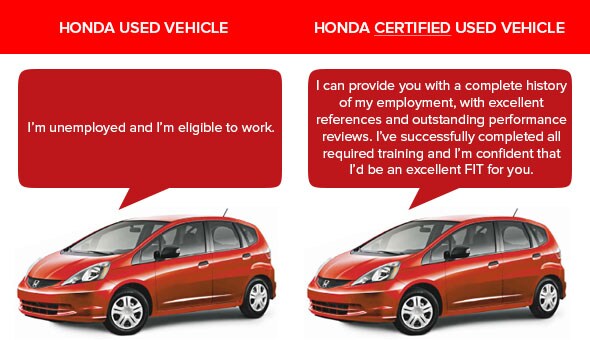 Used Honda VS Used Honda Certified