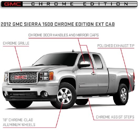 Borcherding gmc