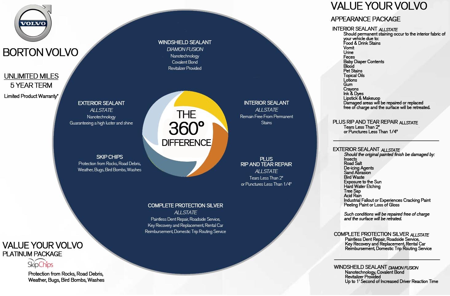 Borton Volvo_360 Program_compliant.png