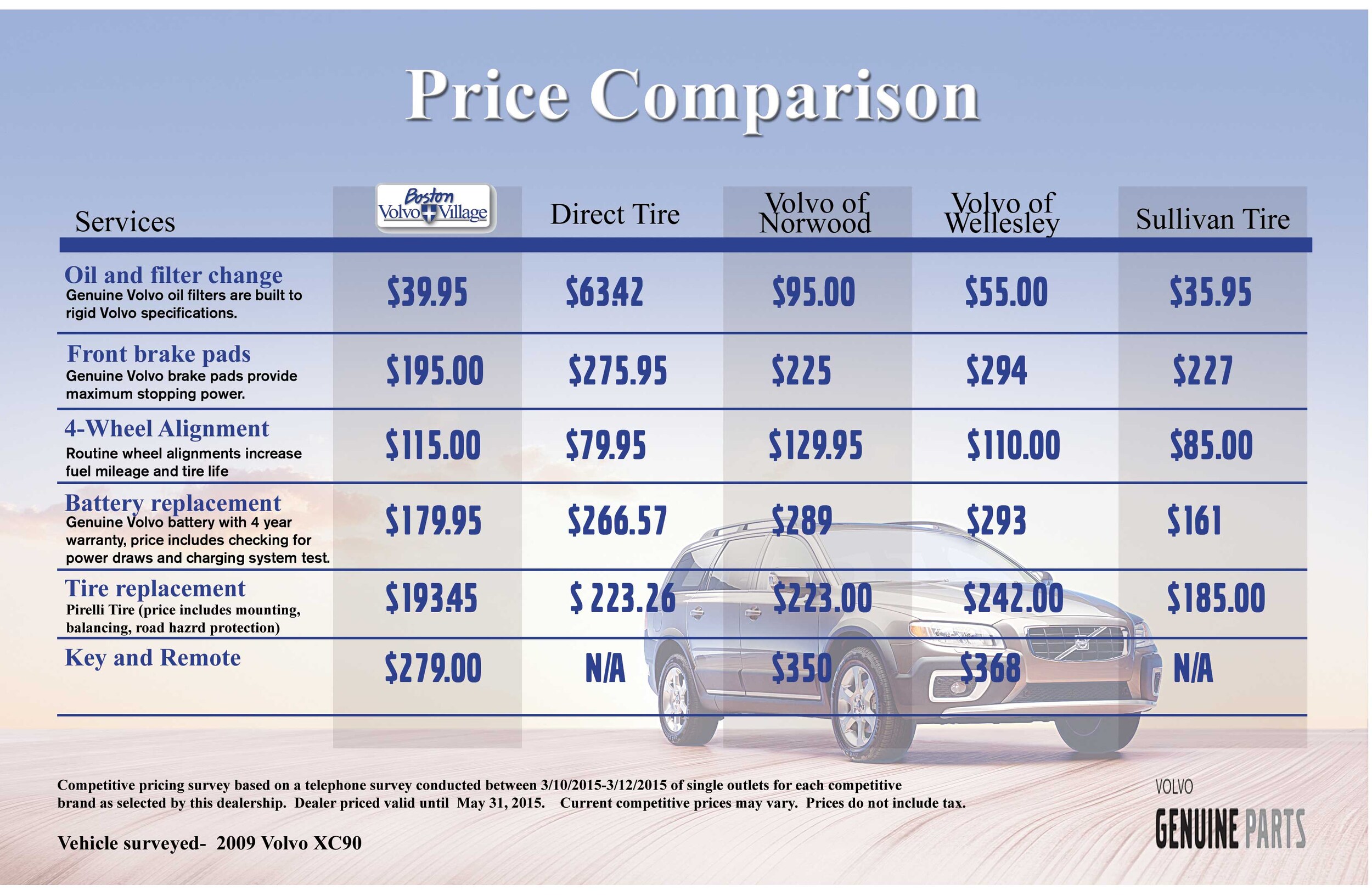 Boston volvo village coupons
