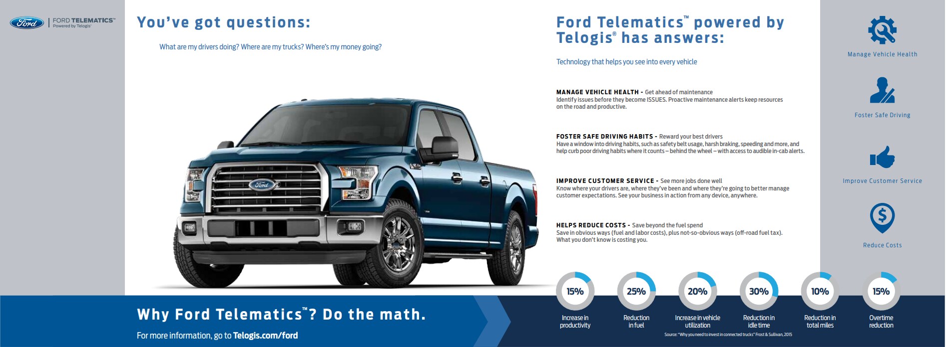 Telematics.PNG An infographic about Ford Telematics powered by Telogis