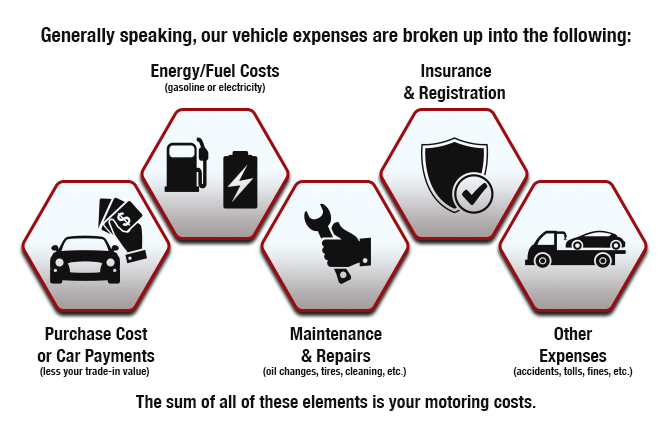 infograph-670x440-cost-of-motoring.png
