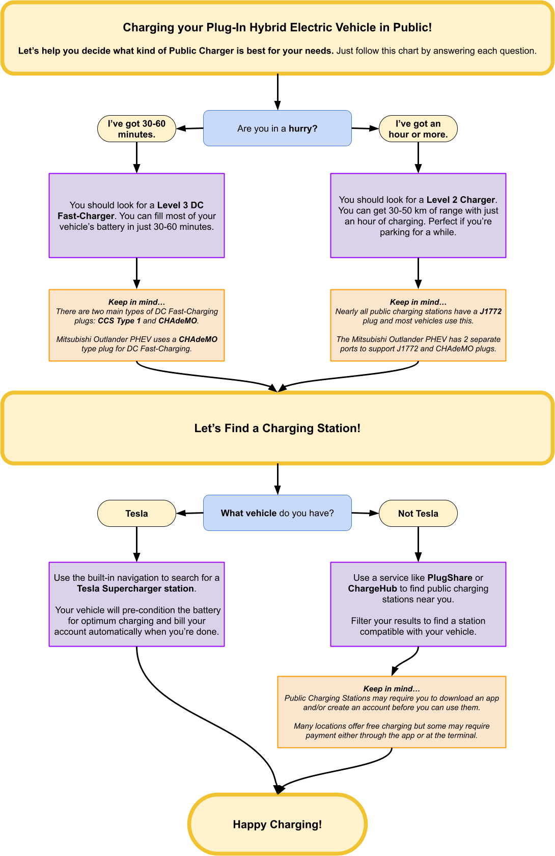 Infographic - Public Charging Guide PHEV v2.png