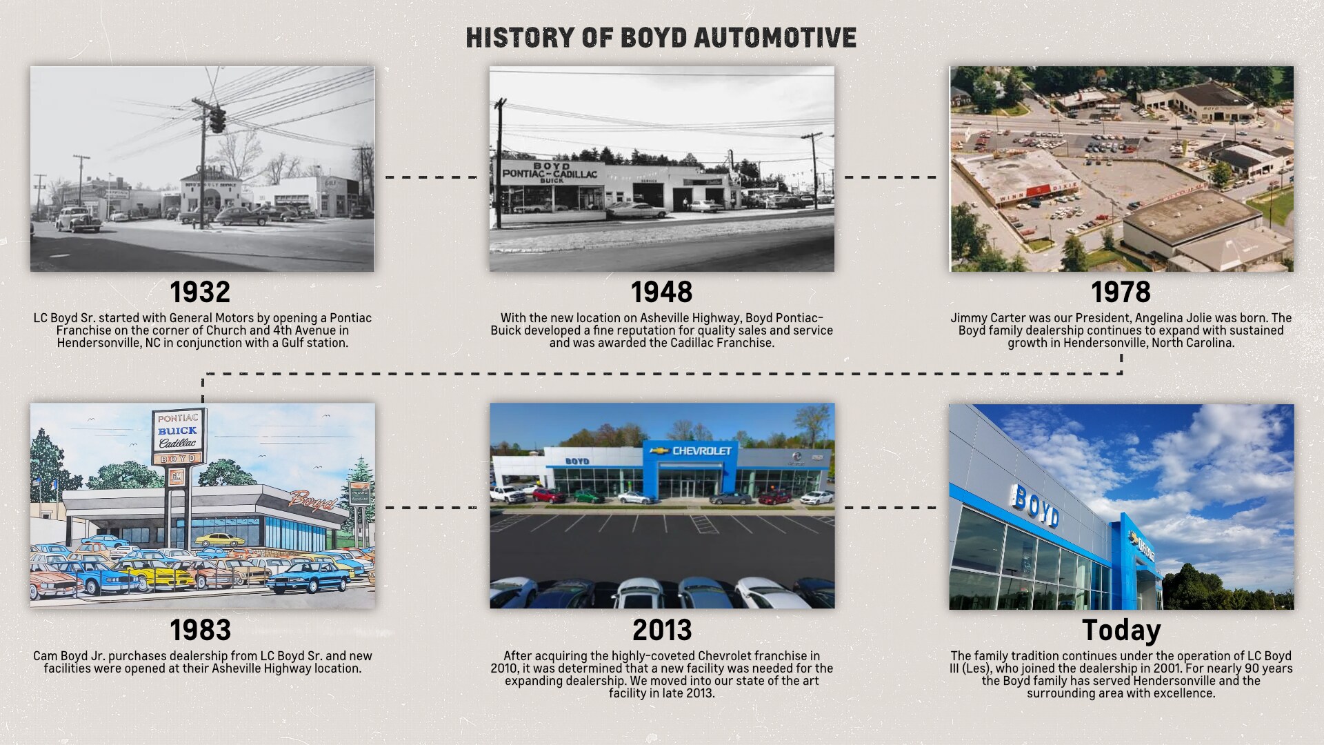 Boyd-History.png