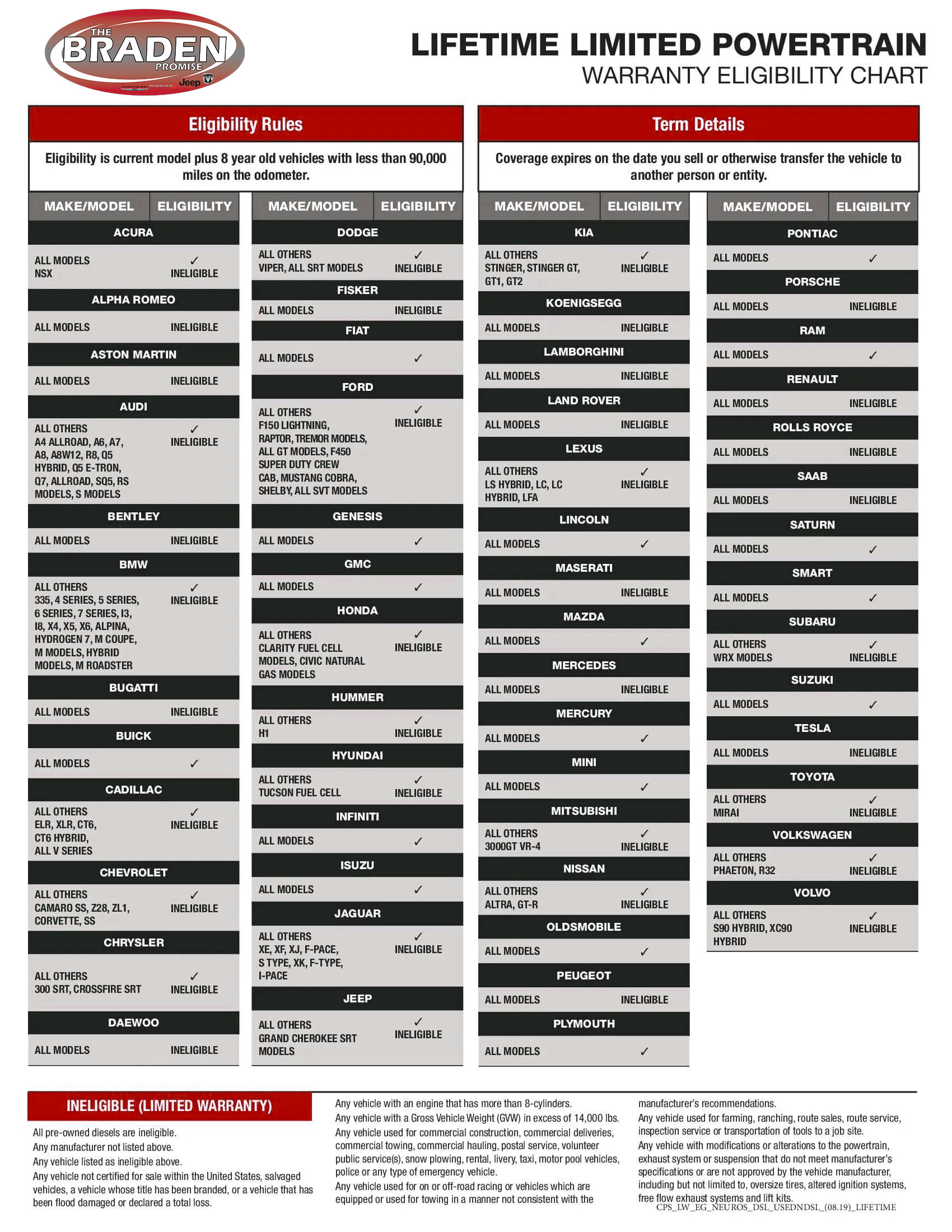Braden-Promise-Chart.jpg