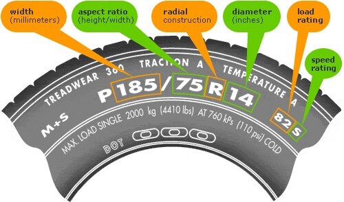 tire size.jpg