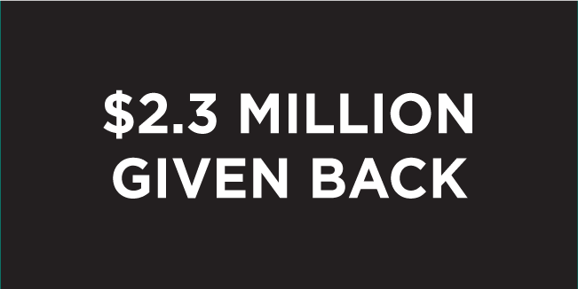 $2.3 Million Given Back