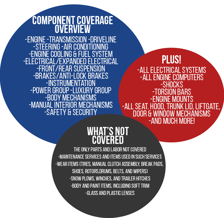 Mopar Vehicle Protection components.png