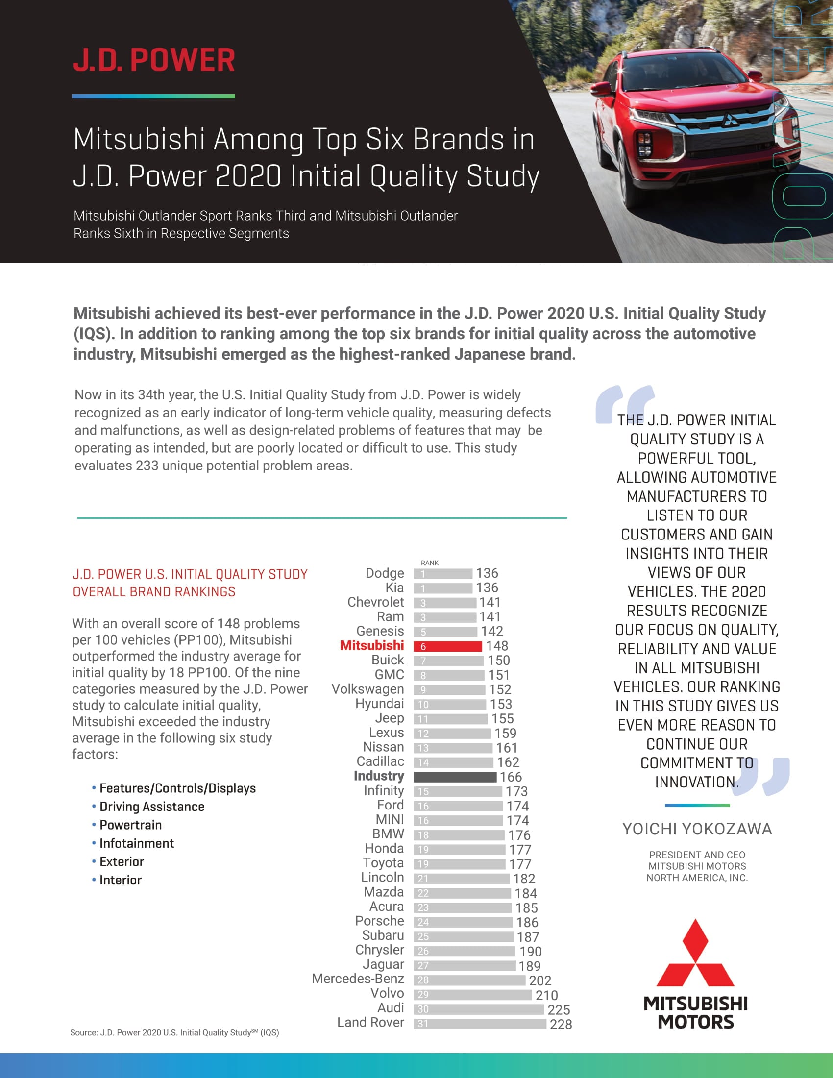 Mits JD Power Report 2020-1.jpg