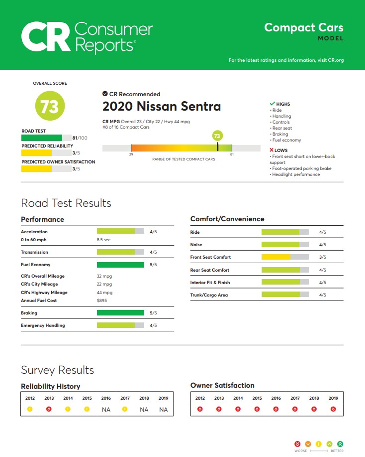 consumer reports pic 2.png