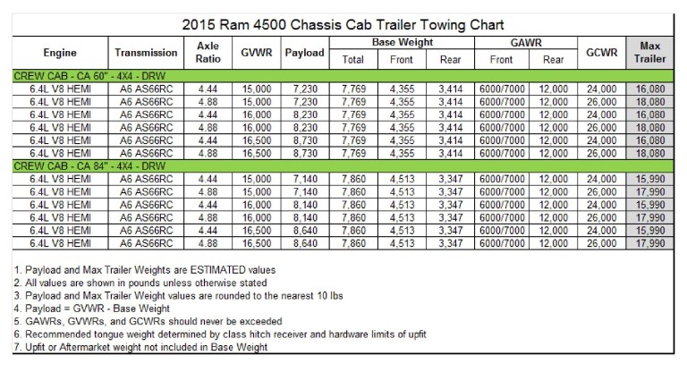 2015-ram-4500-chassis-cab-crew-cab-4x4-drw-gas-towing-chart.png