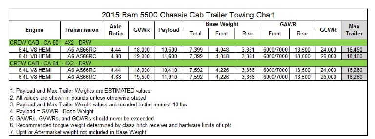 2015-ram-5500-chassis-cab-crew-cab-4x2-drw-gas-towing-chart.png