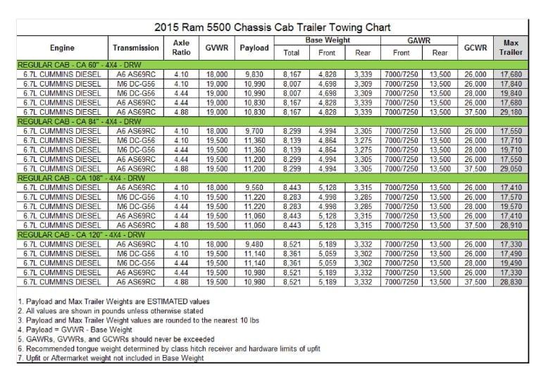 Dodge Durango Tow Capacity Chart