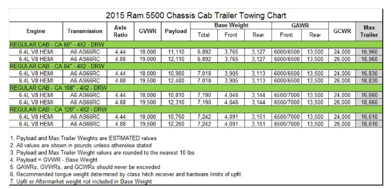 2015-ram-5500-chassis-cab-regular-cab-4x2-drw-gas-towing-chart.png