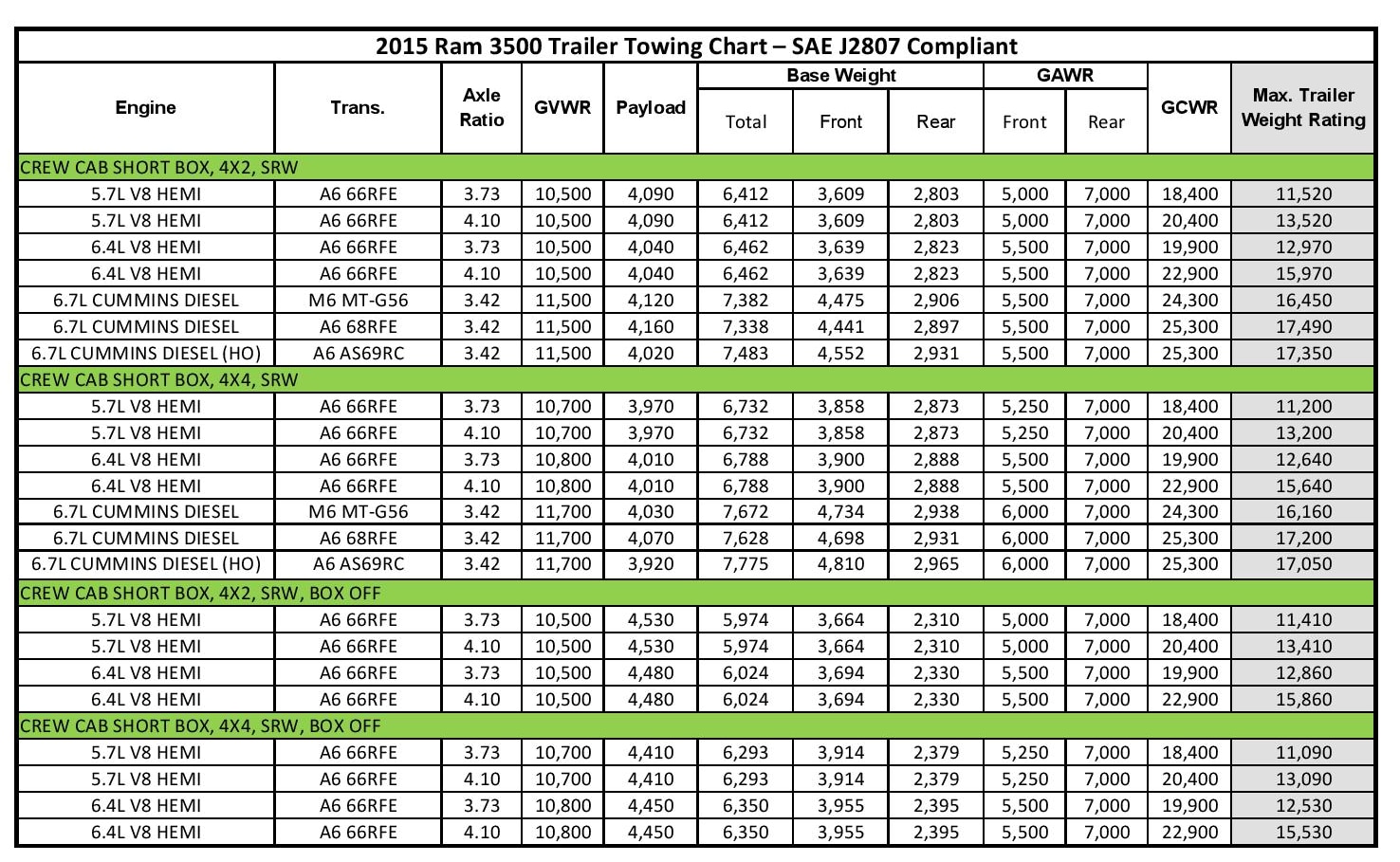 2024 Silverado 2024 Towing Capacity Chart Glenn Kalinda