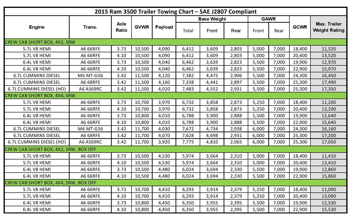 2024 Gmc Sierra 2024 Towing Capacity Chart Pdf Lani Shanta