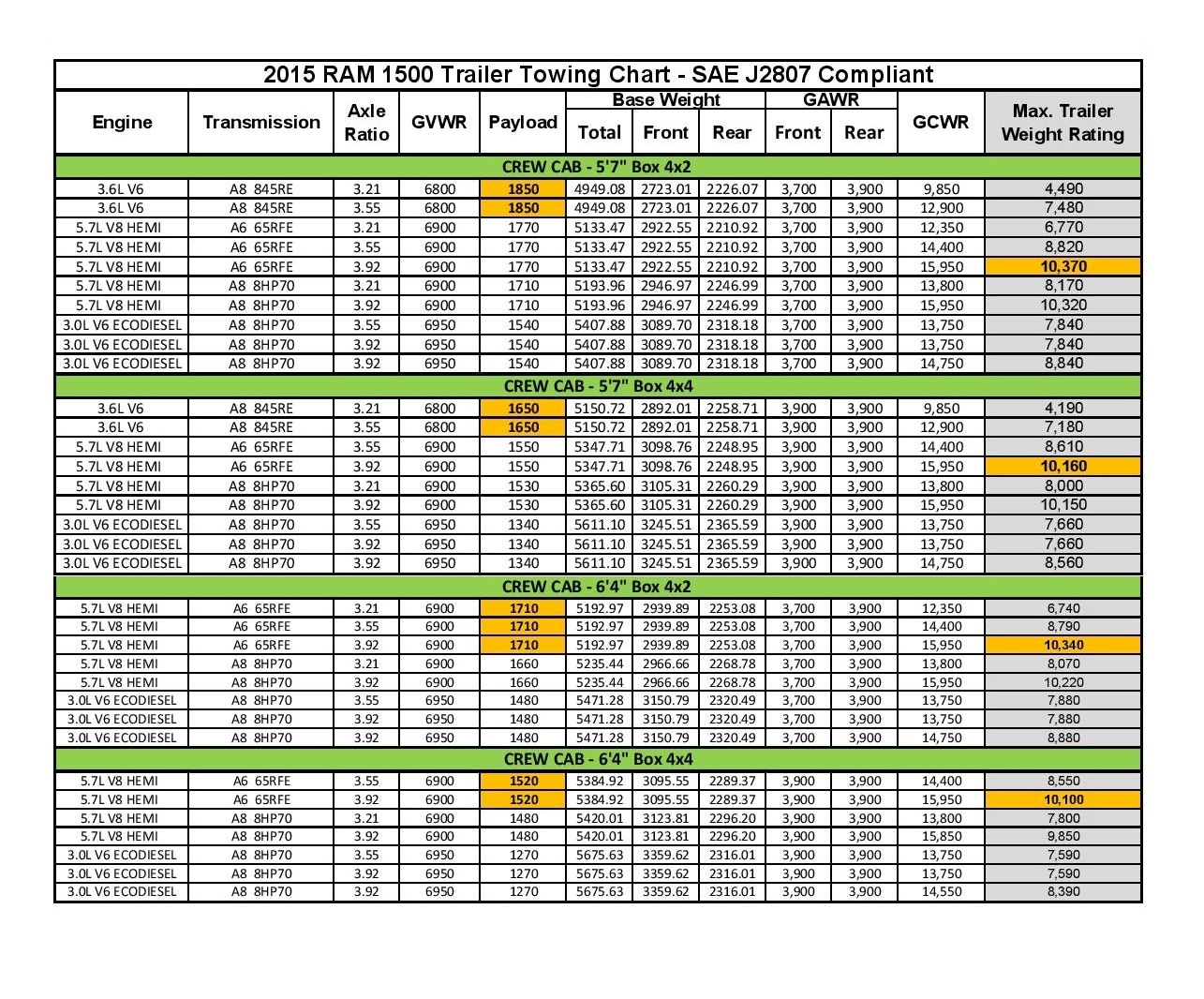 Chevy Colorado Towing Capacity Chart