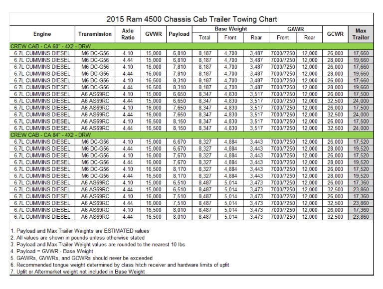 2015-ram-4500-chassis-cab-crew-cab-4x2-drw-towing-chart.png
