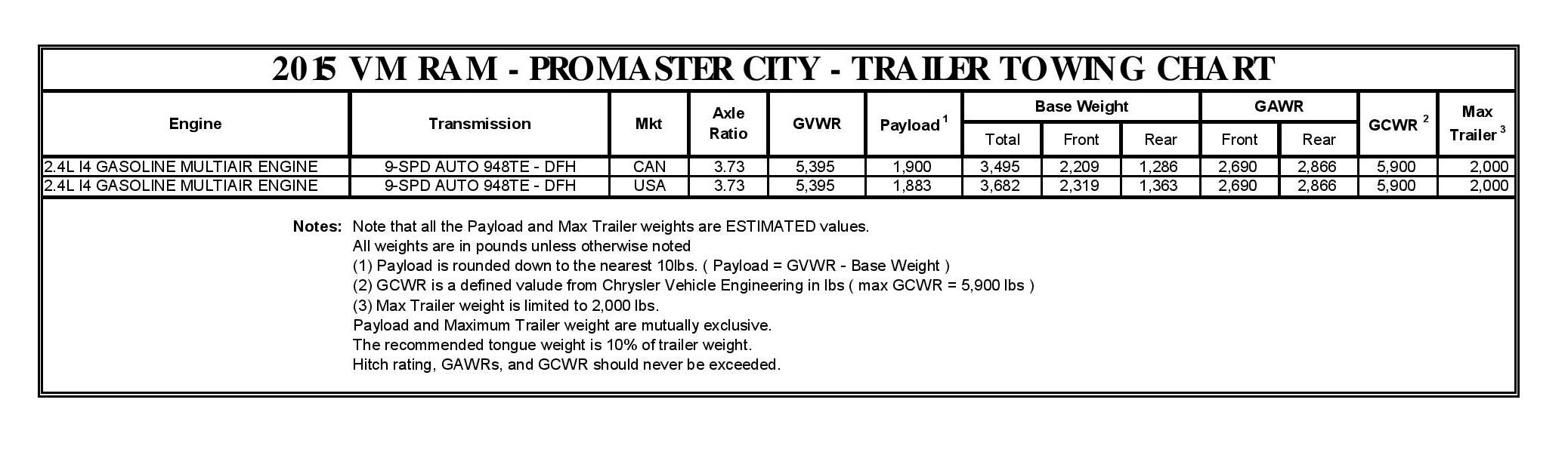 2015_promaster_city_towing_charts.png