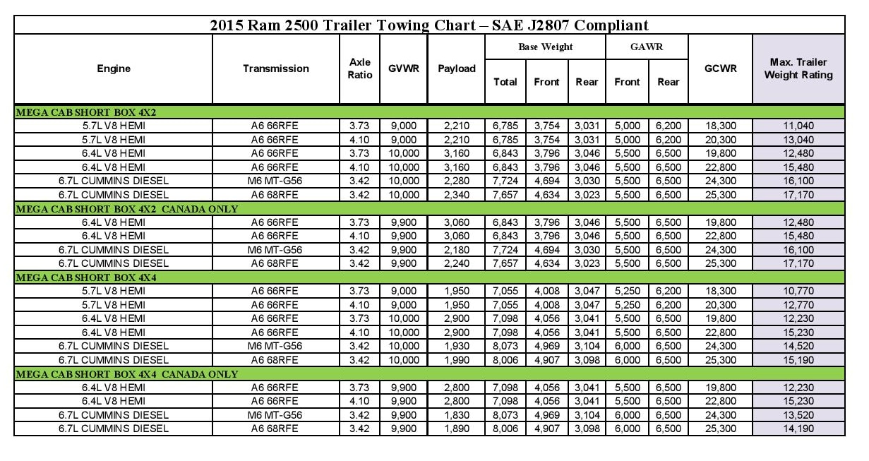 Ram 3.0 Diesel Towing Capacity