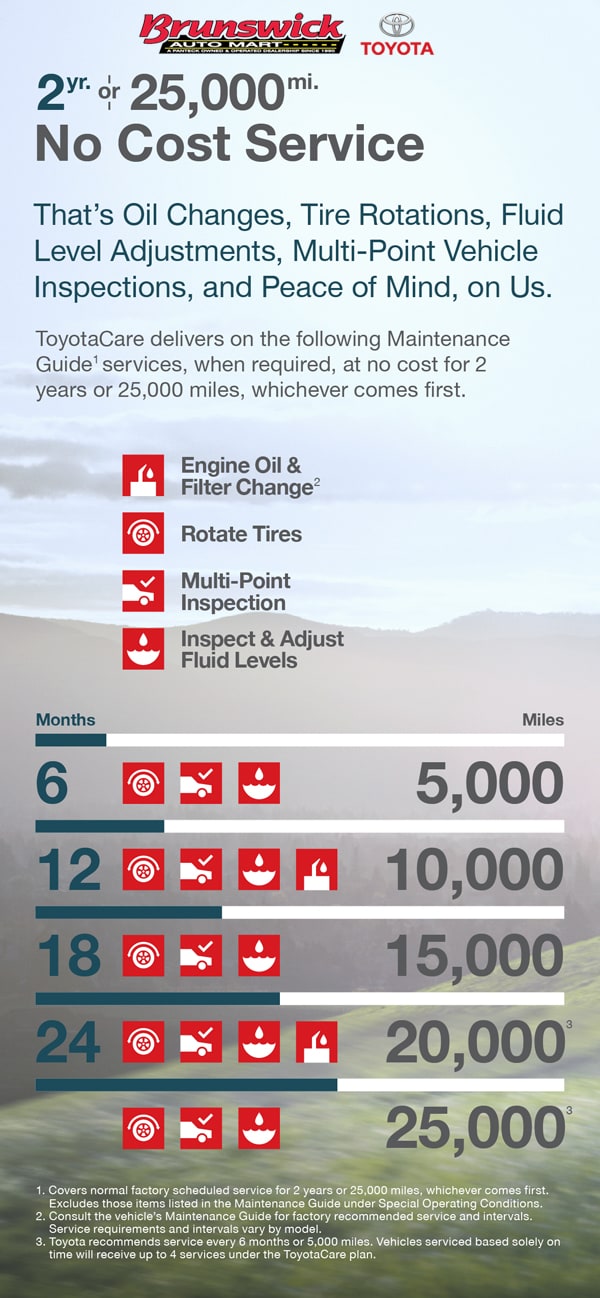 toyotacare_Page_1_Middle.jpg