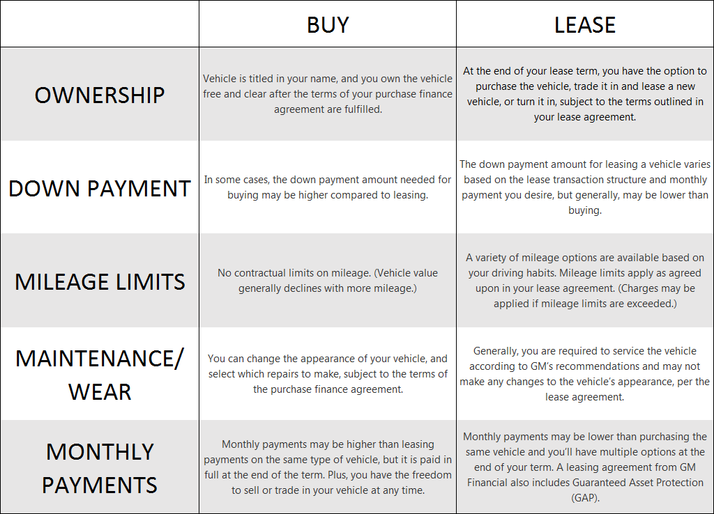 buy-vs-lease.png