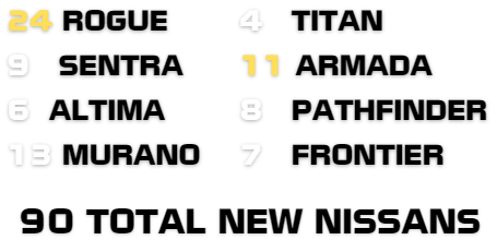 Macon Nissan Vehicle Totals.png