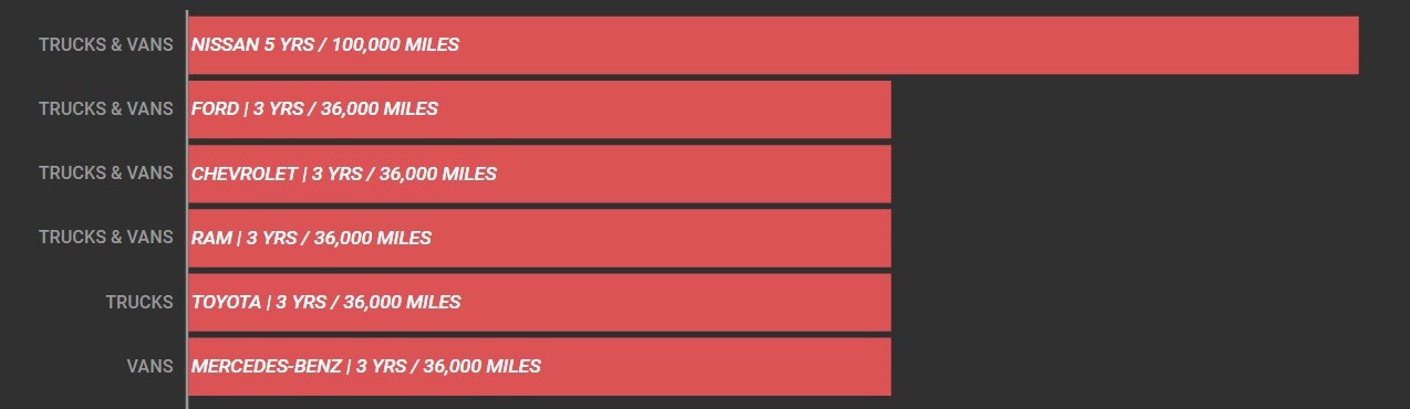 Warranty Comparison .jpg