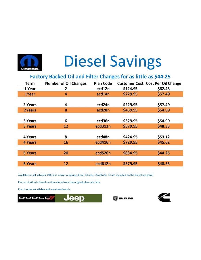 Diesel Oil Contract.JPG