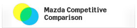 Mazda Competitive Comparison