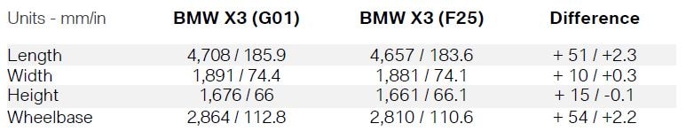 2018 BMW X3 vs 2017 BMW X3 2018 BMW X3 vs 2017 BMW X3